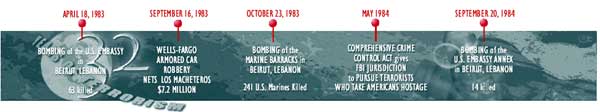 Timeline of terrorist events from April 18, 1983 to September 20, 1984