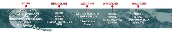 Timeline of terrorism events from July 1996 to January 4, 1999