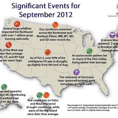 Photo: THIS JUST IN: According to NOAA's National Climatic Data Center, September 2012 was warmer than average for the continental U.S. with record and near-record dryness in the Northern Plains and the Northwest: http://www.ncdc.noaa.gov/sotc/national/2012/9