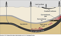 Figure 1: Conventional and Unconventional Oil and Gas Reservoirs