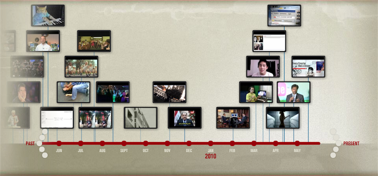 Timeline image