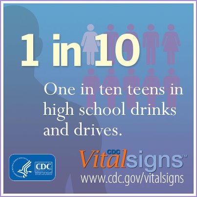Photo: Parents, recognize the dangers of teen drinking and driving. Complete a parent-teen driving agreement with your teen to set and enforce the “rules of the road.” Learn more at CDC - Parents Are the Key to Safe Teen Drivers and http://go.usa.gov/YjVx.