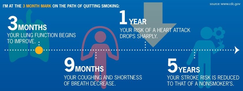Photo: Been smoke-free for 3 months? Check out this cover photo that highlights your health benefits from quitting smoking. Visit the full gallery of user cover photos and use them on your own profile to share your progress: http://is.gd/Wam7kH