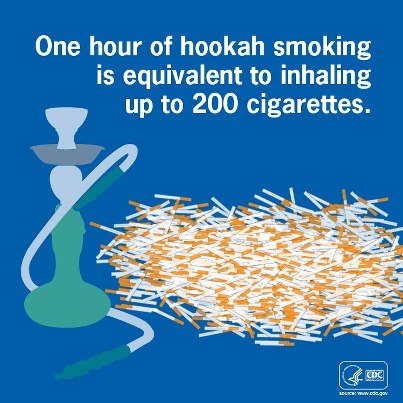 Photo: Think hookah is safe?  Think again!  Smoke exposure during an hour of hookah use is 100 to 200 times that of a single cigarette. Share this image and inform others of the risks.