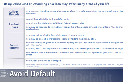 Avoid Default