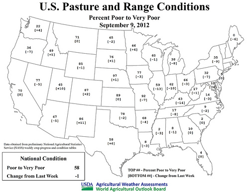 US. Pasture and Range Conditions for September 9, 2012.