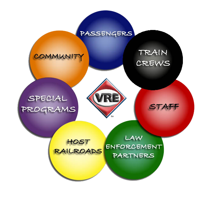 VRE rings of security