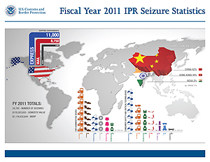 This infographic displays statistics on IPR seizures for fiscal year 2011.