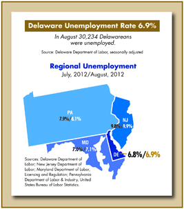 Unemployment-Index-September-2012-SM