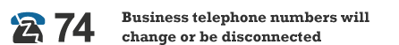 74 Business phone numbers will change or be disconnected