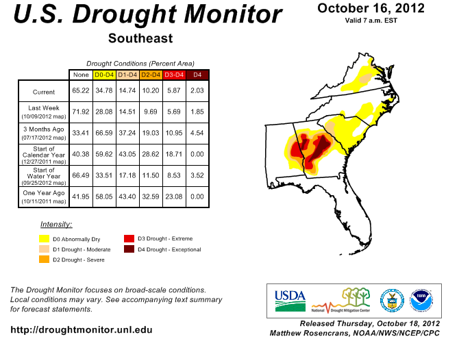 Latest U.S. Drought Monitor for the Southeast