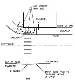 Engineering drawing showing an existing narrow sidewalk retrofitted with a new combination curb ramp that ramps the sidewalk down to a level landing for a turn into a short perpendicular ramp that completes the connection to the street. APS locations are indicated.