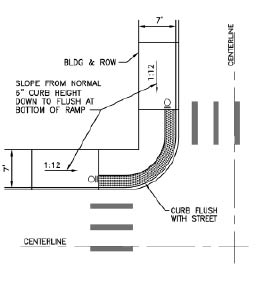 Engineering drawing showing a narrow sidewalk ramped down to a level corner flush with the street crossing and edged with continuous detectable warnings around the corner. APS locations are indicated.