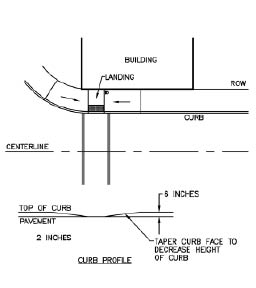 Engineering drawing showing parallel curb ramp in which the sidewalk is ramped down to a level landing for the turn into the crosswalk.