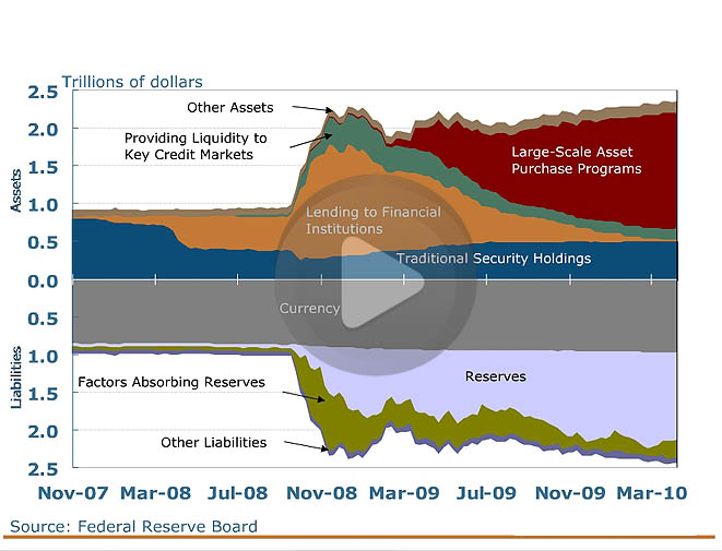 Audio Presentation: The Fed's Exit Strategy Explained