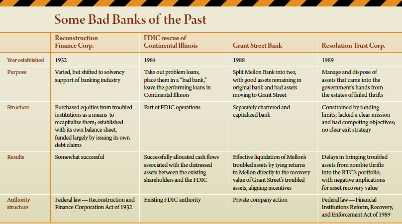 Some Bad Banks of the Past