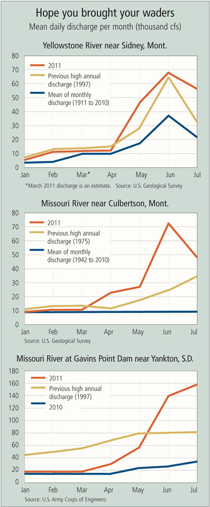Chart: Hope you brought your waders