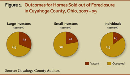 Outcomes for Homes Sold out of Foreclosure in Cuyahoga County, Ohio 2007-09