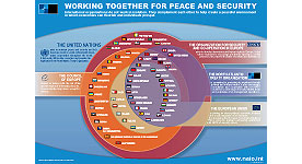 Working together for peace and security