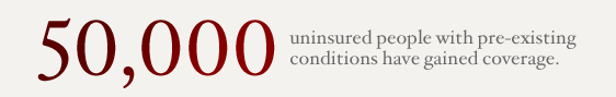 50,000 uninsured people with pre-existing conditions have gained coverage.