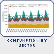 Consumption by Sector