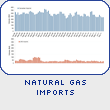 Natural Gas Imports