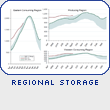 Regional Storage