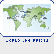 World LNG Prices
