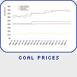 Coal Prices