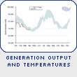 Generation Output and Temperatures