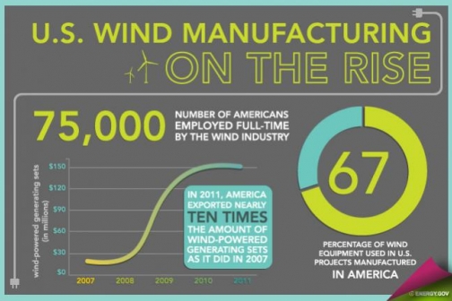 Wind industry gallery 2