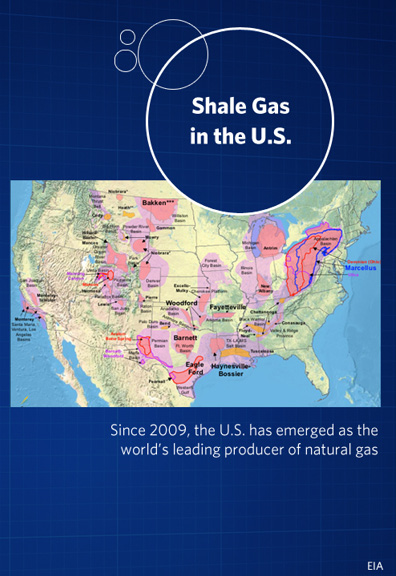 shale gas in the US