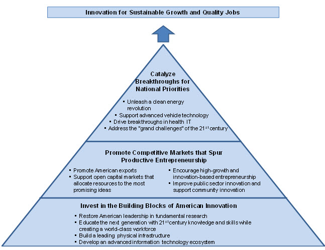 "Innovation for sustainable growth and quality jobs"