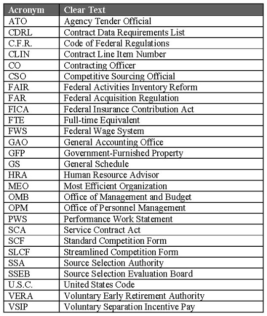 Acronyms. Contact OFPP at 202-395-3501 for more information.