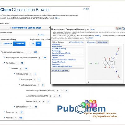 Photo: The new PubChem Classification Browser (http://1.usa.gov/Qjk1KF) provides a way to browse PubChem substance or compound data organized by Medical Subject Headings (MeSH), Chemical Entities of Biological Interest (ChEBI), Kyoto Encyclopedia of Genes and Genomes (KEGG) biological roles, LIPID MAPS classification. BioAssay data may be browsed using  Gene Ontology categories. Examples are available in the help document (http://1.usa.gov/SWGTnF).
