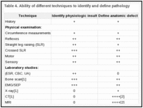 Table 4. Ability of different techniques to identify and define pathology.