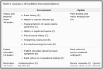 Table 5. Summary of Guideline Recommendations.