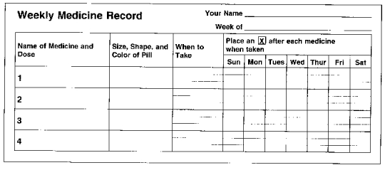 Figure 3. Weekly Medicine Record.