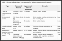 Table 1. Preferred standard instruments for patient assessment in stroke.