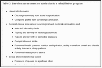 Table 3. Baseline assessment on admission to a rehabilitation program.