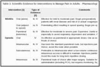 Table 3. Scientific Evidence for Interventions to Manage Pain in Adults - Pharmacologic Interventions.