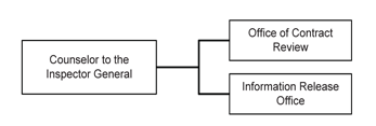 Organizational Chart – text equivalent follows