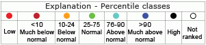 Map legend showing percentile class groups.