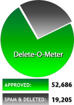 Delete-O-Meter: Approved: 52,686; Spam & Deleted: 19,205