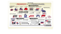 Representation of How to Become President of the U.S. poster