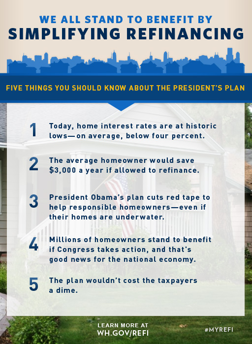 Five things you should know about the President's Refi Plan
