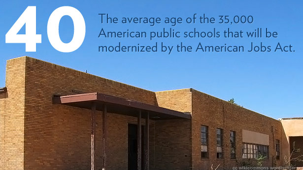 40: The average age of the 35,000 American public schools to be modernized by the American Jobs Act