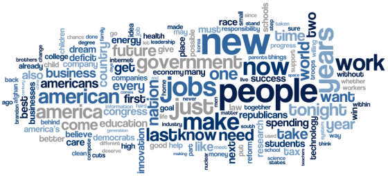 State of the Union Word Cloud