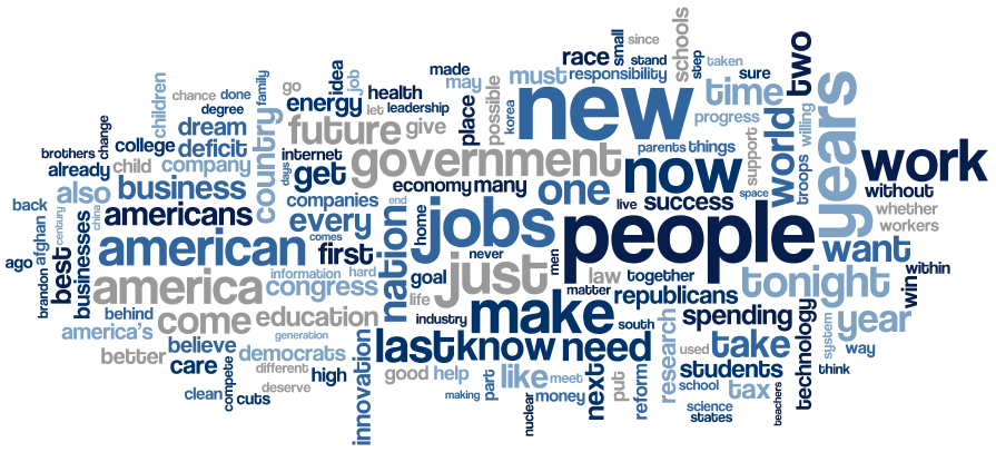 Word Cloud of State of the Union