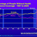 Income, Poverty and Health Insurance Coverage in the United States, 2009